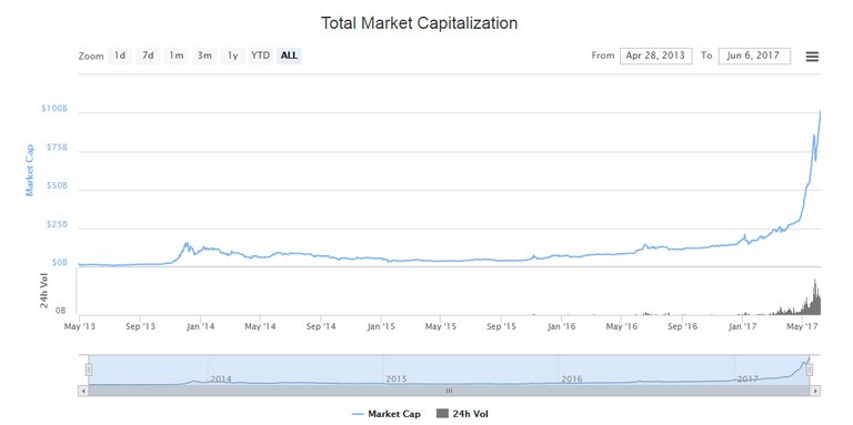 total-market-cap.jpg