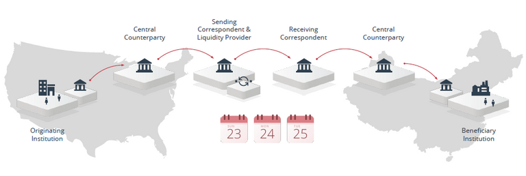 xrp cryptocurrency ripple payments.png