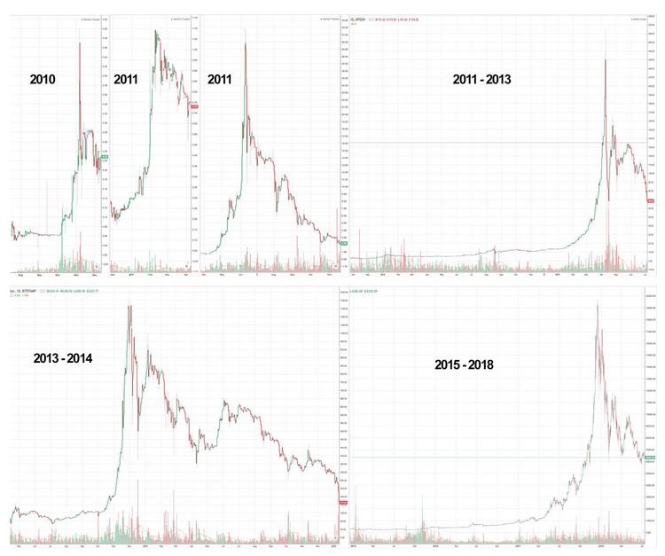 bitcoin.history.cryptocapinfo.com.JPG