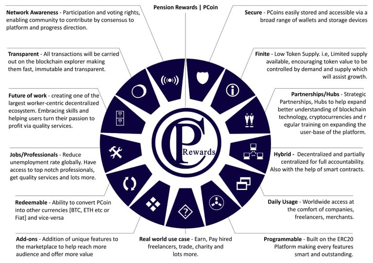 PReward Infographic.jpg