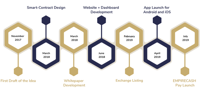 empire hotel roadmap.png