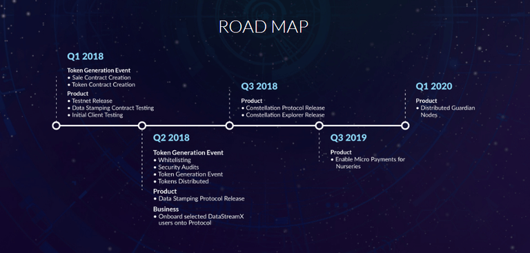 Quadrant-Protocol-Roadmap.png