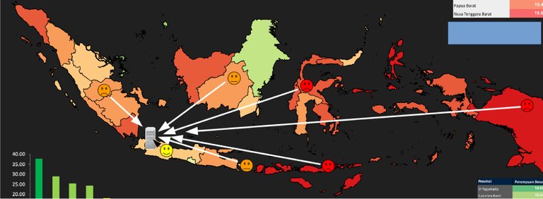 2.1.a.Internet_Penetration_Indonesia_Connectivity_Issue.jpg