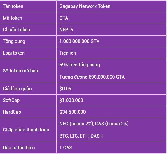 gagapay-token.jpg