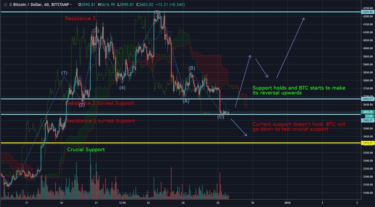 BTC 12-28-18.JPG