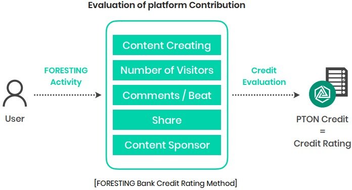 foresting-rating-system.jpg