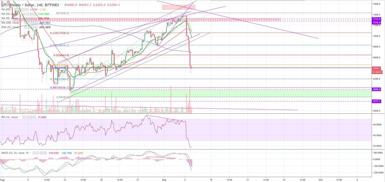 2018-09-06-BTCUSD-CL-4H.jpg