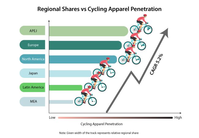 cycling-apparel-market.jpg