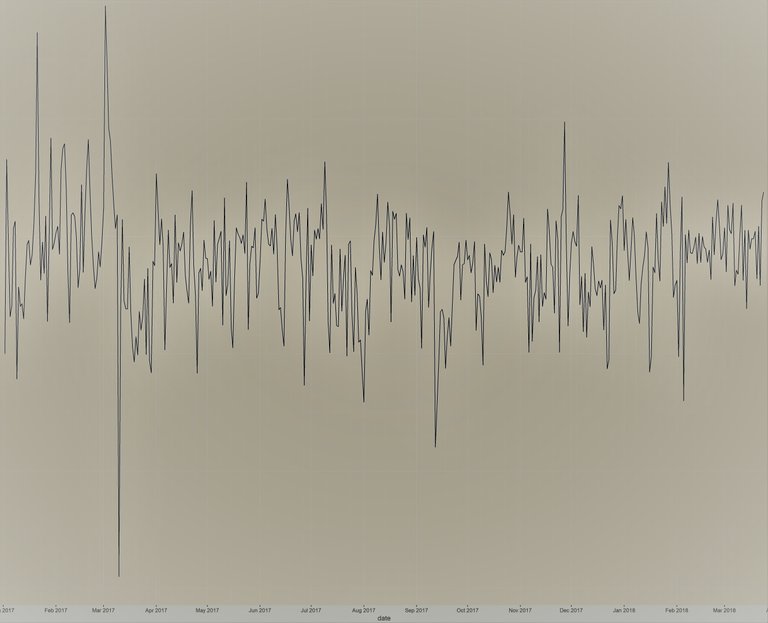 sentiment graph update.jpg