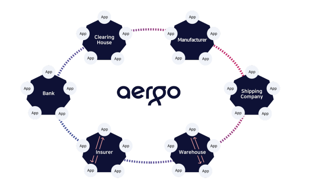 Aergo4.png