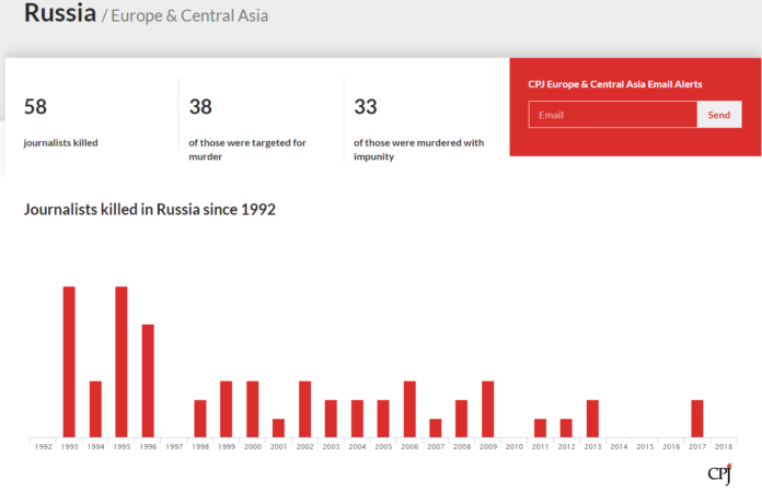 Russiagraphjournalistskilled-696x450.png