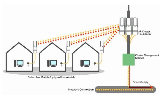 conexion-wimax.jpg