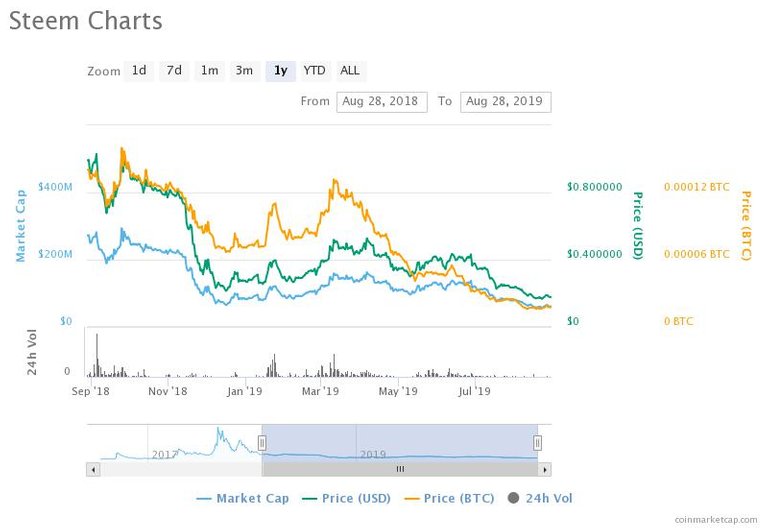 chart.jpeg