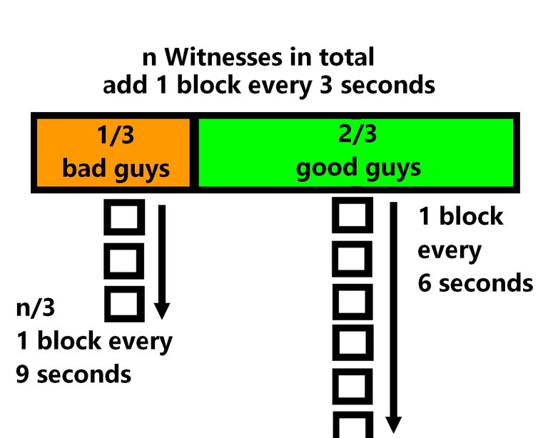 longest chain rule steem.jpg