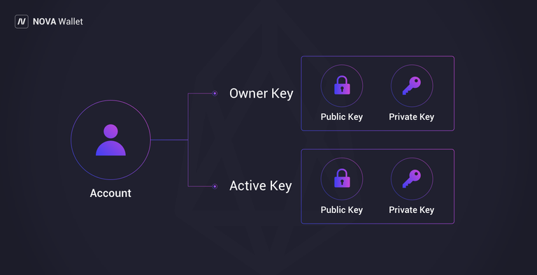 active key.png
