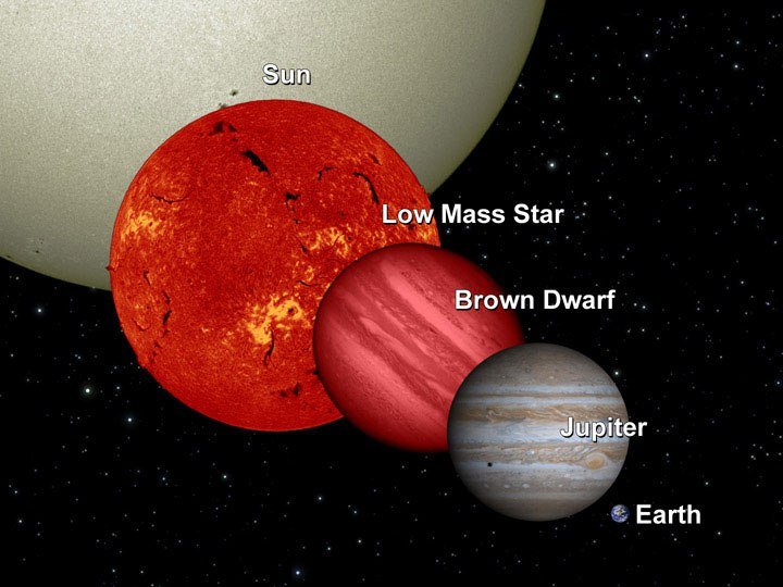 BrownDwarfComparison-pia12462.jpg