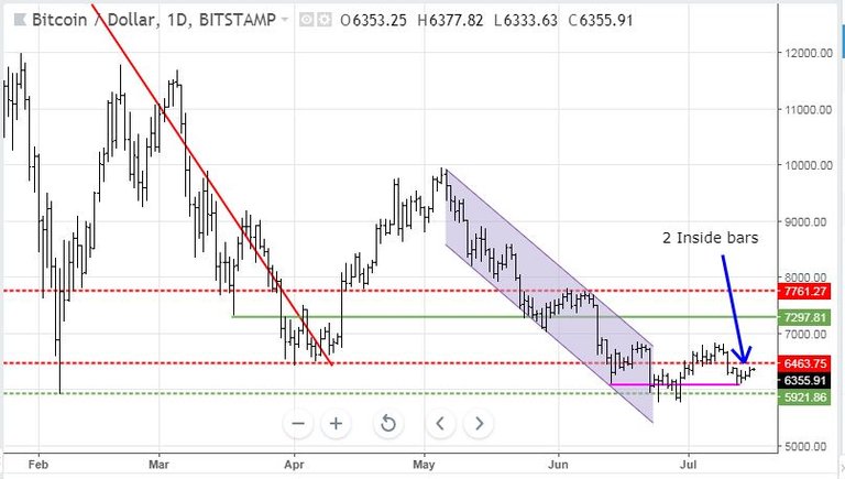 Jul15BTC.JPG