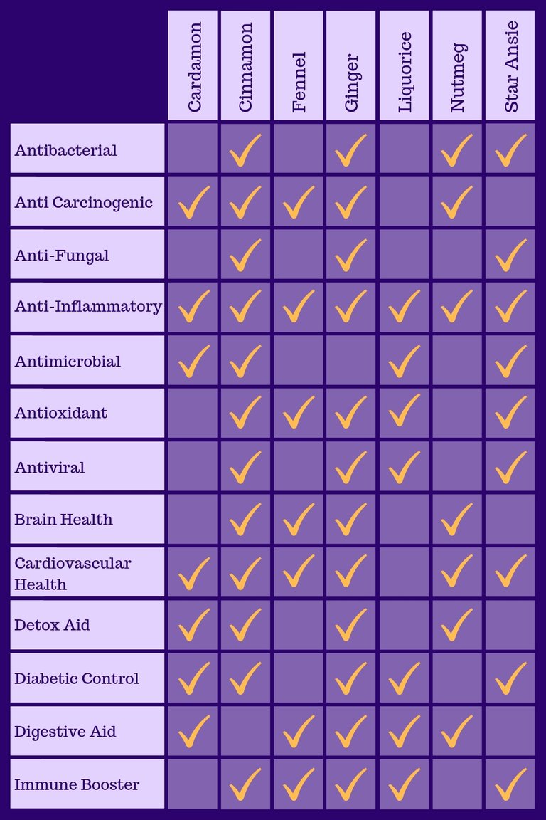 Health Chart Tea.jpg