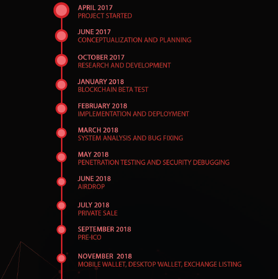 Ethl roadmap1.png