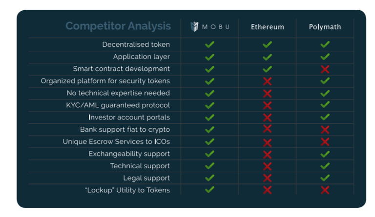 Mobu-Competitors.png