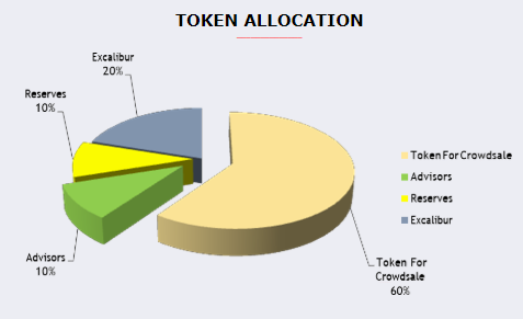 excalibur token allocation.png