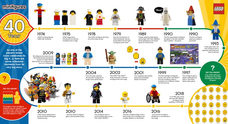LEGOminifigure40_infographic_JPEG.jpg