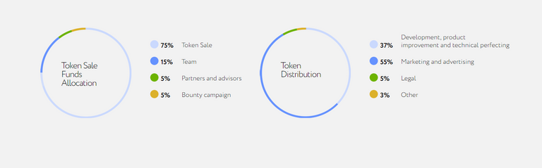 distribusi token sipit.png