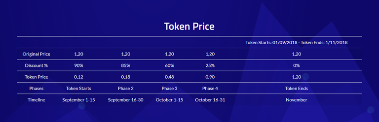 token price.png