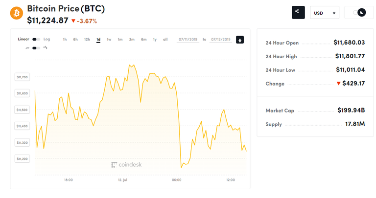 bitcoin-unaffected-as-markets-shrug-off-trumps-critical-tweets.png