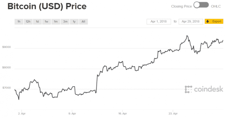 April18BTC-728x382.png