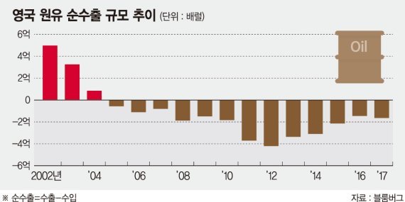 영국석유.jpg