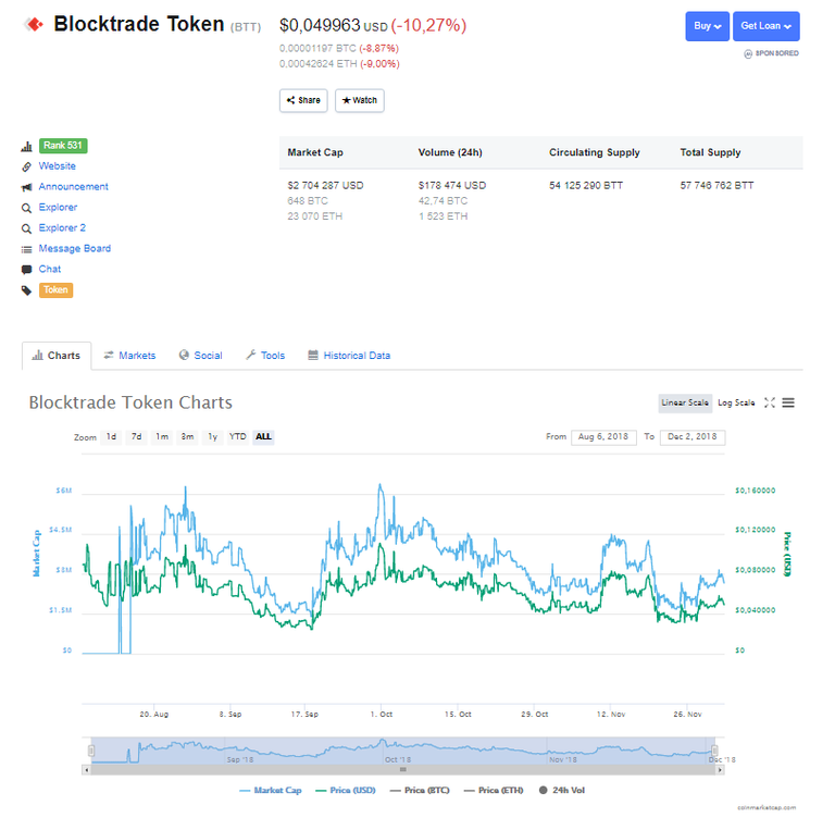 BTTcoinmarketcap.PNG