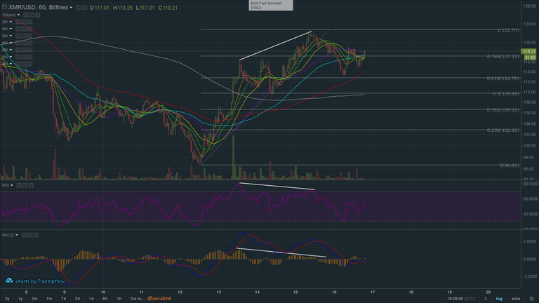 monero divergences.png