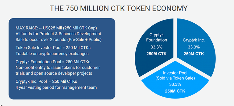 Cryptyk Tokens.png