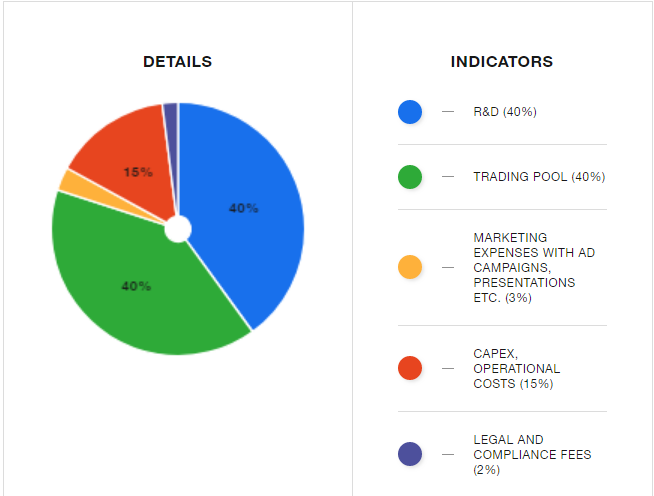 Lucre Allocation of tokens.png