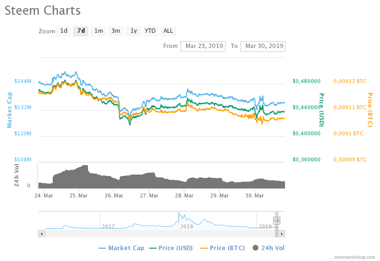 chart.png