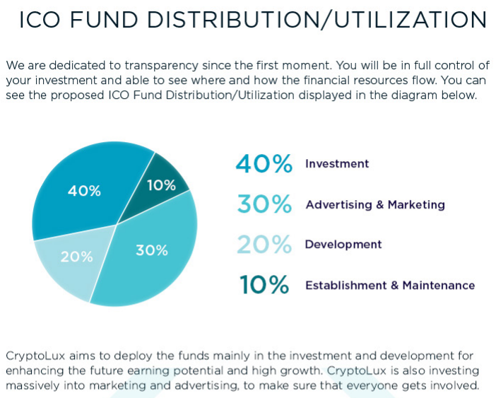 token-distribution.png