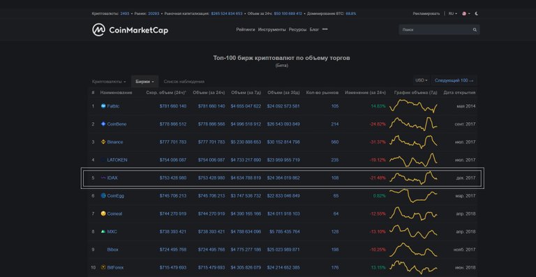 01 IDAX на Коинмаркете .jpg