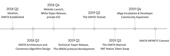 Vanta Roadmap.PNG