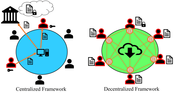 Centralized-systems-with-intermediaries-versus-decentralized-blockchain-systems.png