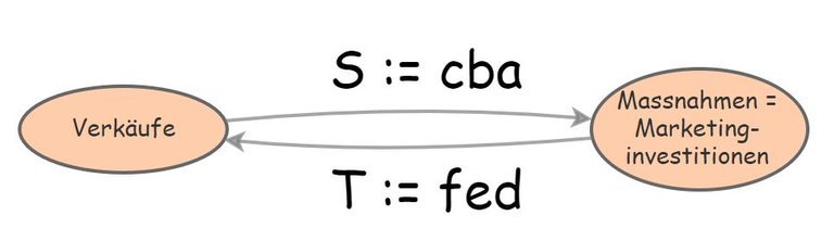 zweiparameterloop.JPG