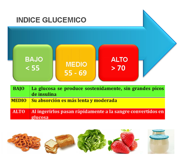 indice-glucemico.png
