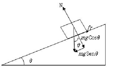 Figura 1 plano inclinado.jpg