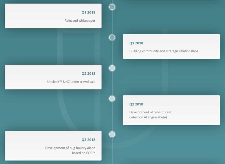 Uncloak-Roadmap-2.jpg