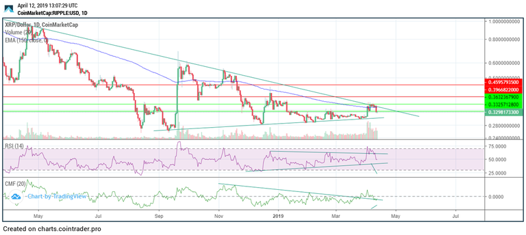 XRP update.png