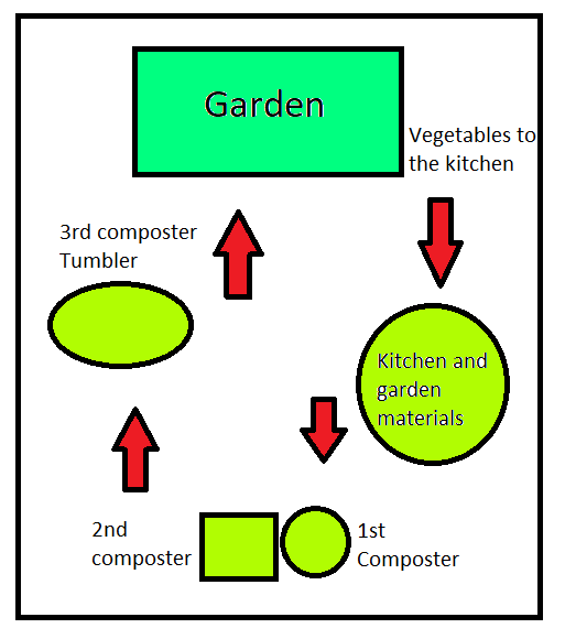 composting my way.png