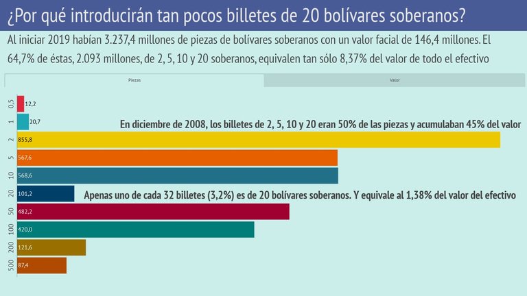 billetes-soberanos-2019-enero.jpg