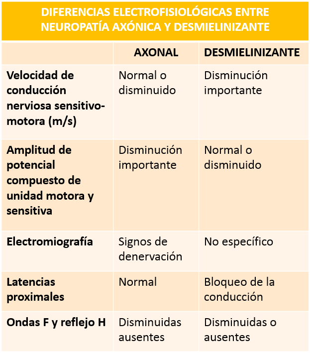 diferencias electrodsgdfgd.png