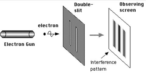 Slit-Experiment-1.jpg