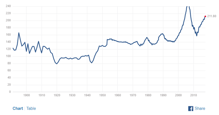 Real Home Prices Indexed.PNG